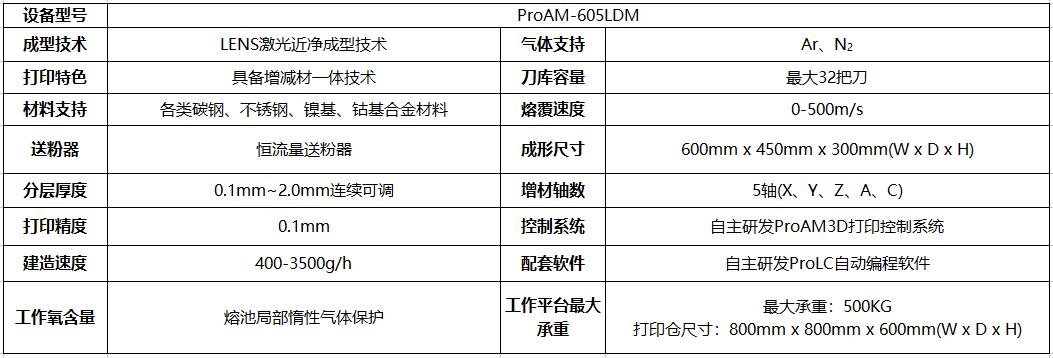 增减材一体激光3D打印机技术参数.jpg